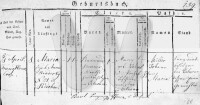 Richter/Renner/Auszug Taufregister Oslavan 1843 Maria Renner.jpg